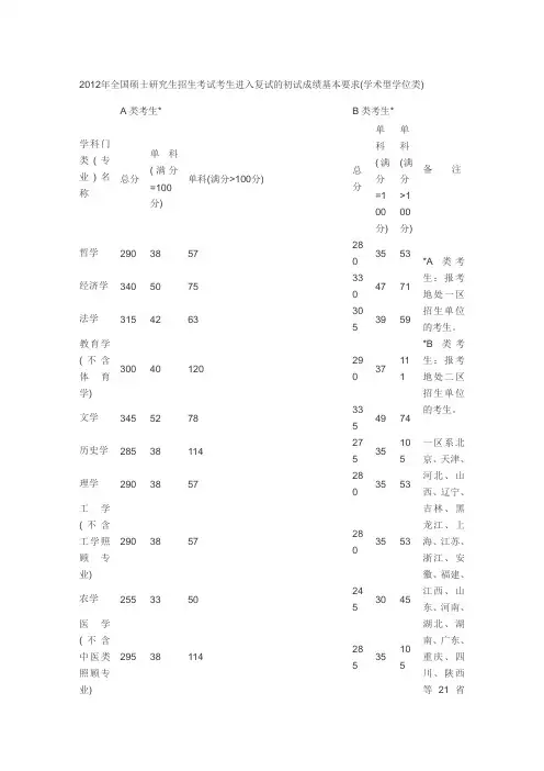 2012年国家线
