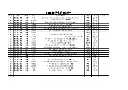 2012级学生信息