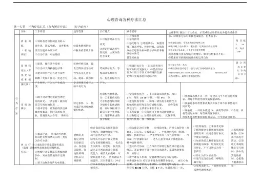 心理咨询各种疗法汇总.doc
