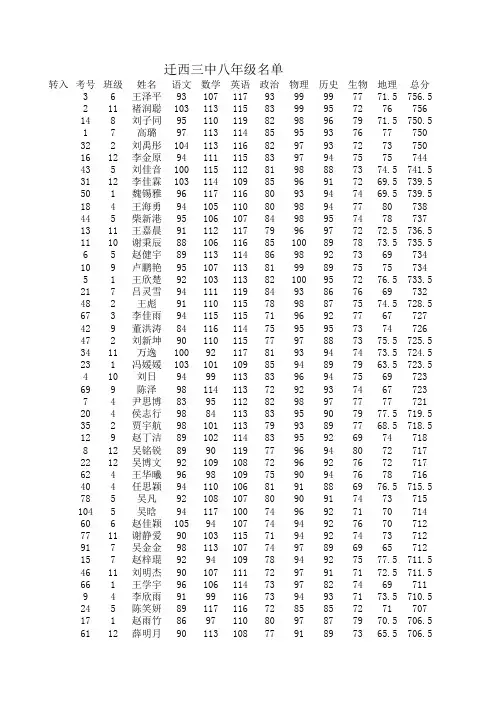 三中八年级成绩