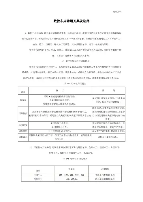 数控车床常用刀具及选择