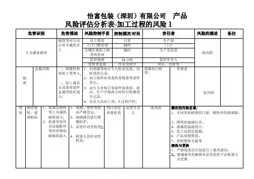 产品及制程风险评估表