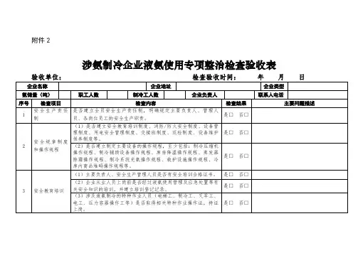 涉氨制冷企业液氨使用专项整治检查验收表