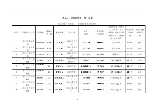 能源计量器具一览表