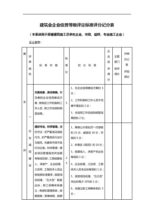 建筑业企业信誉等级评定标准评分记分表