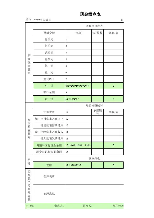 现金盘点表