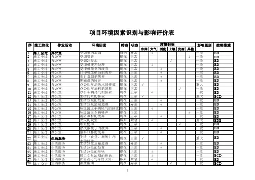 环境因素识别与评价表