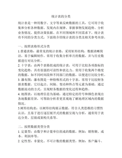 统计表的分类