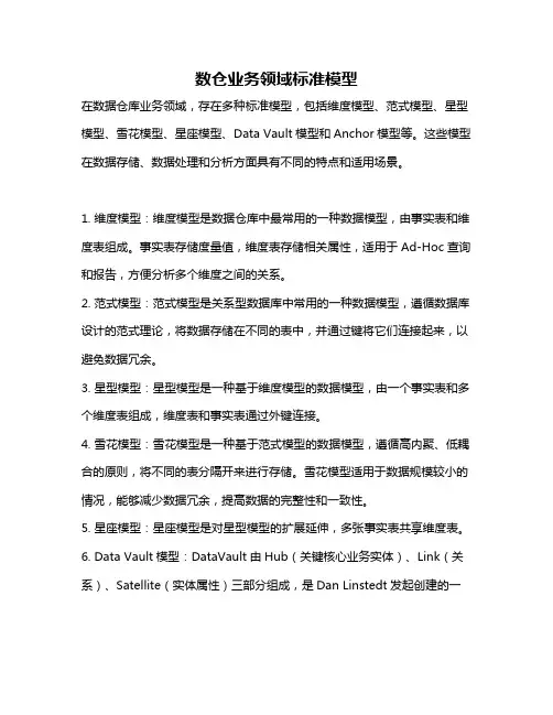 数仓业务领域标准模型