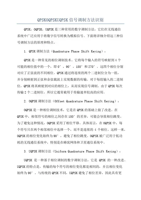 QPSKOQPSKUQPSK信号调制方法识别