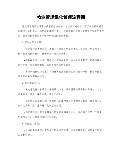 物业管理绿化管理流程图