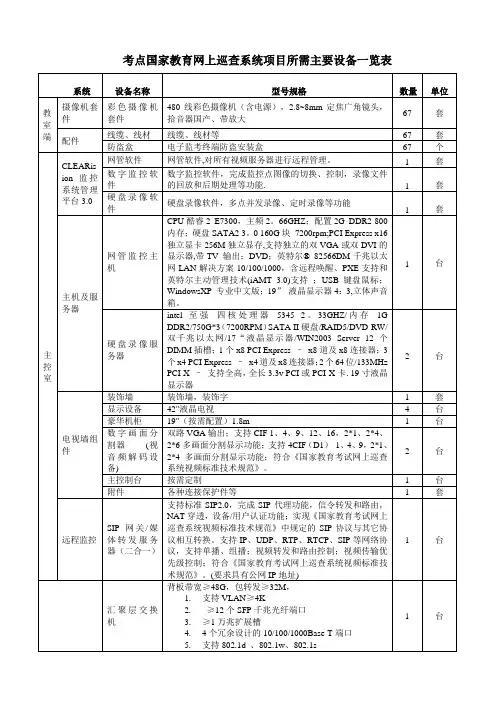 国家教育网上巡查系统项目所需主要设备一览表