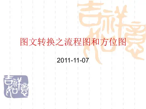 图文转换之流程图与方位图
