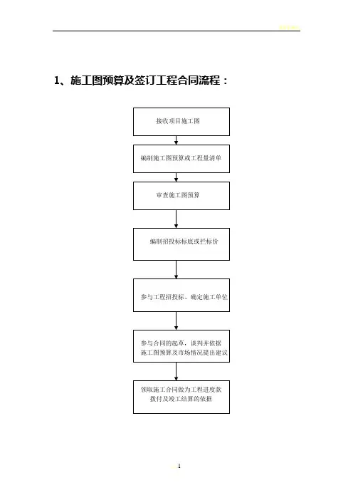 施工图预算及签订工程合同流程