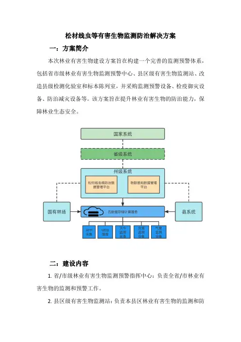 松材线虫等有害生物监测防治解决方案(简化版) - 副本