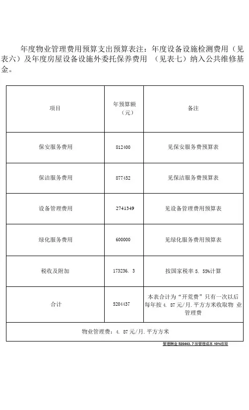 年度物业管理费用预算支出预算表
