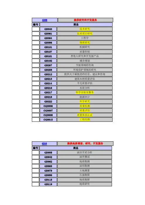 42类商标分类