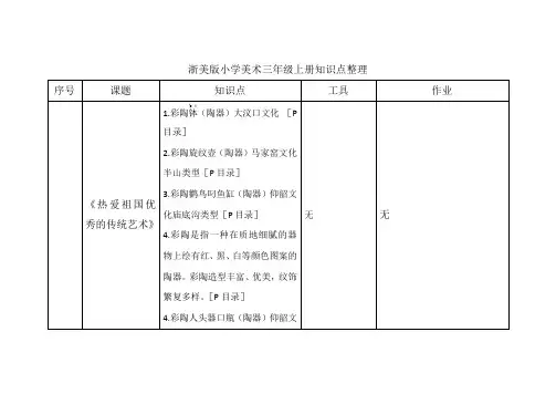 浙美版三上美术知识点整理