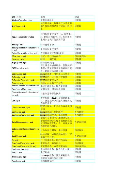 MIUI_V5_JLB22.0精简列表