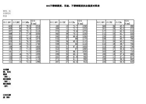 304不锈钢硬度对比