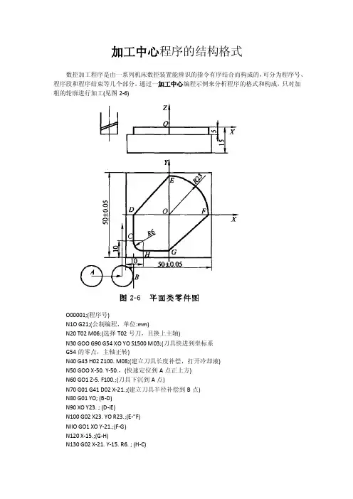 加工中心程序的结构格式