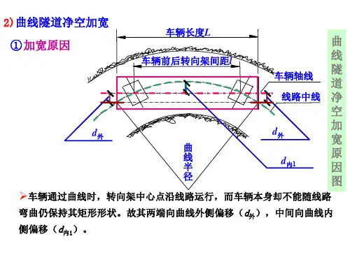 铁路隧道曲线加宽计算部分