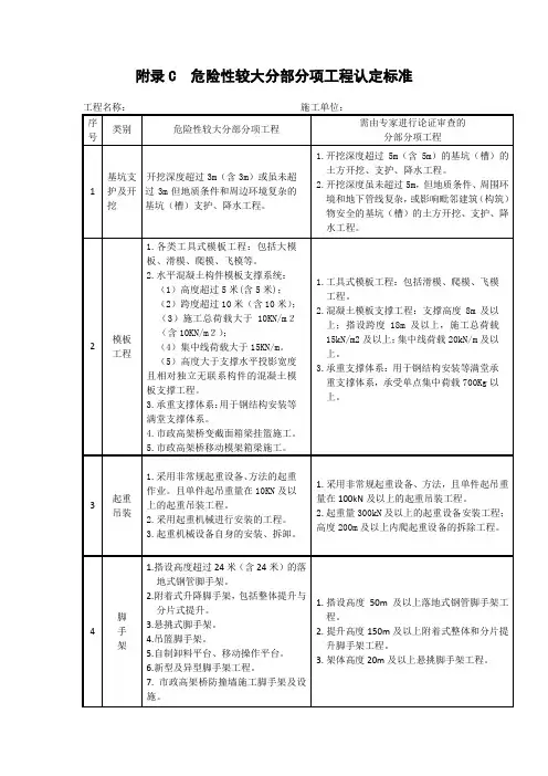 附录C 危险性较大分部分项工程认定标准