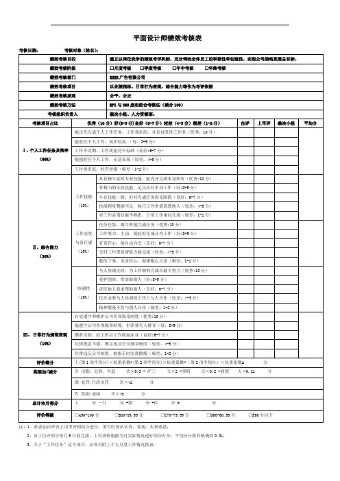 广告公司绩效考核表(平面设计师、总监、物料)