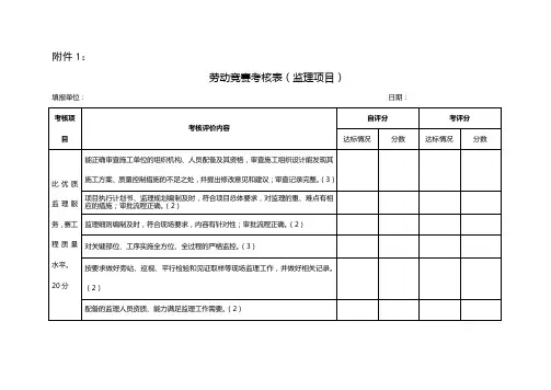 监理项目劳动竞赛考核表