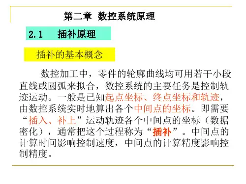 数控机床插补计算