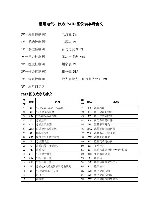 常用电气仪表PID图仪表字母含义