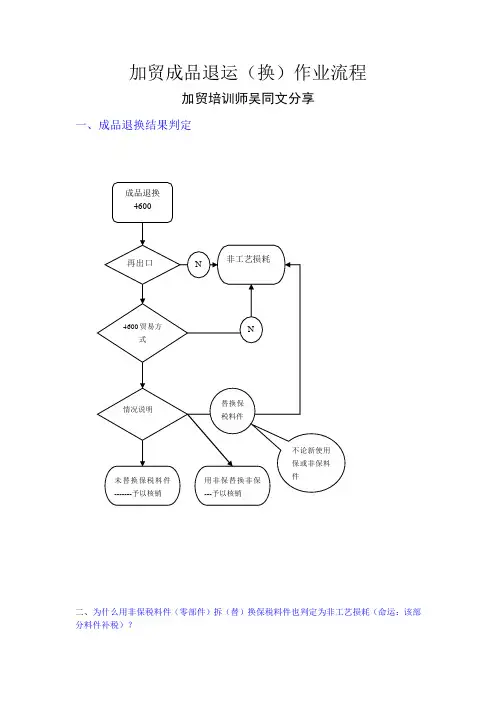 加工贸易成品退换流程