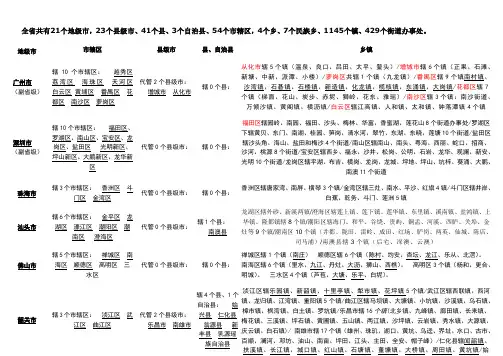 广东省各市县乡镇名称