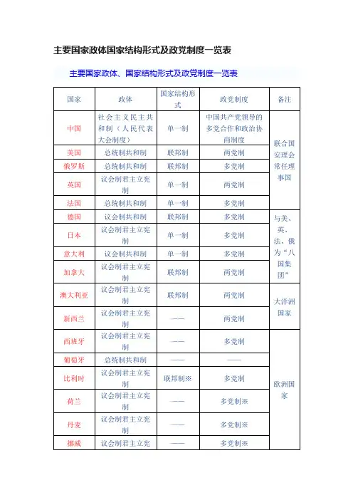 主要国家政体国家结构形式及政党制度一览表