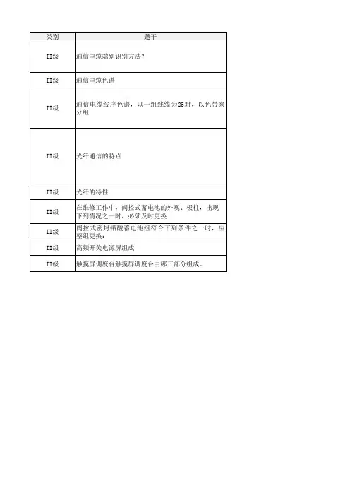 Ⅱ级综合维修工理论题库(通信工)