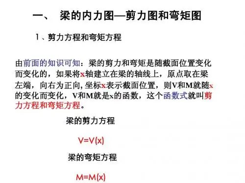 梁的内力图2-2-3-1