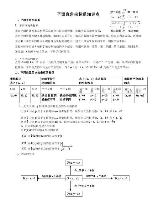初一数学七下平面直角坐标所有知识点总结和常考题型练习题