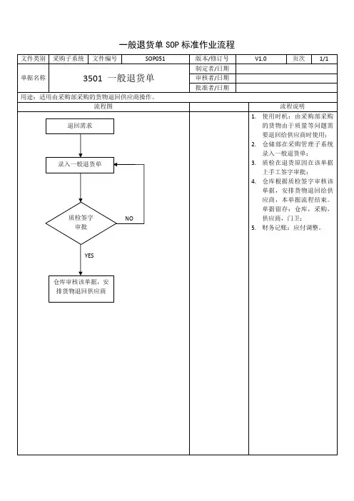 一般退货单SOP标准作业流程
