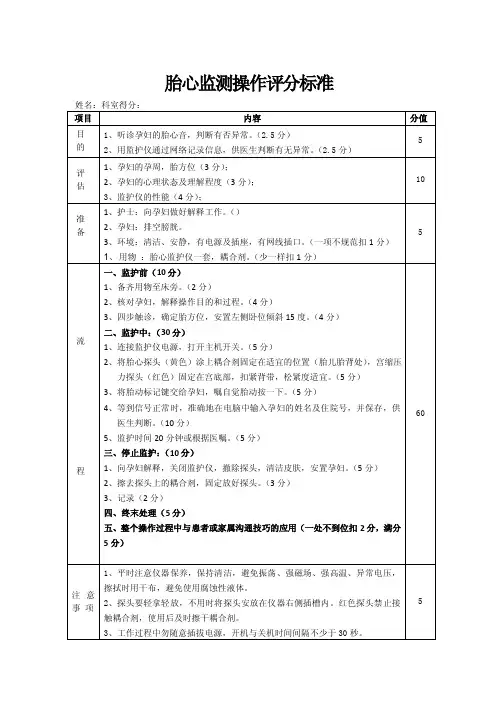 胎心监测操作评分标准
