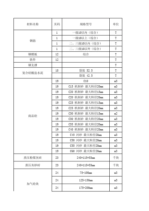 河南郑州、许昌信息价汇总