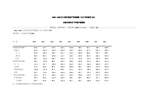 2000～2008年上海市房地产价格指数