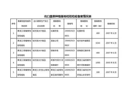 出口蔬菜种植基地检验检疫备案情况表