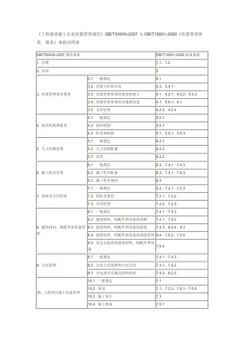 工程建设施工企业质量管理规范