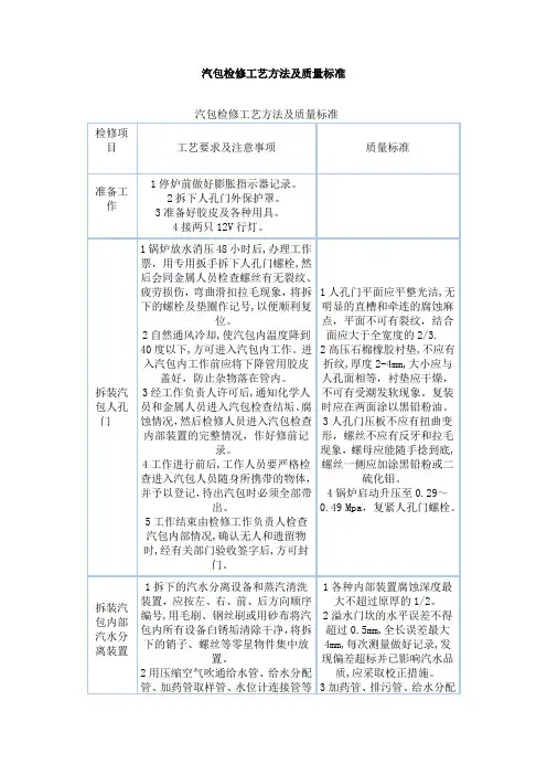 汽包检修方法