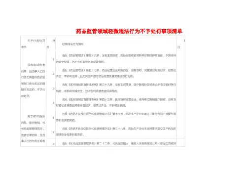 药品监管领域轻微违法行为不予处罚事项清单