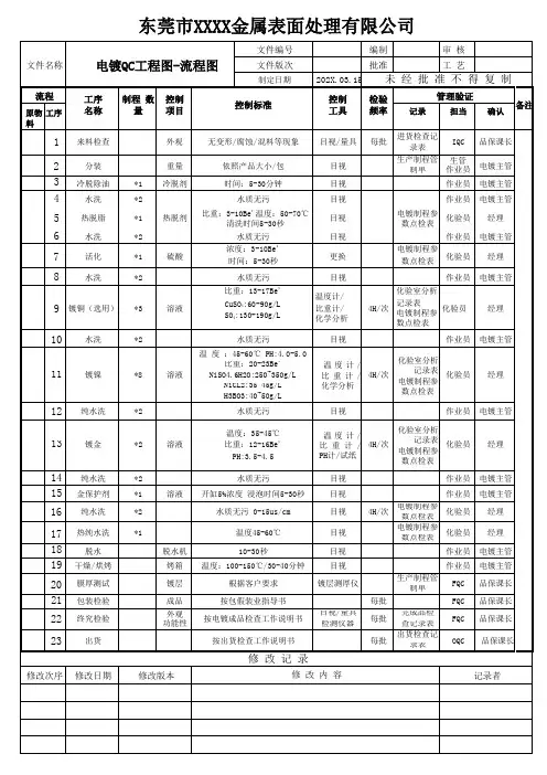 QC工程图 (1)