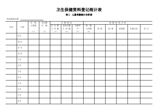 卫生保健资料登记统计表