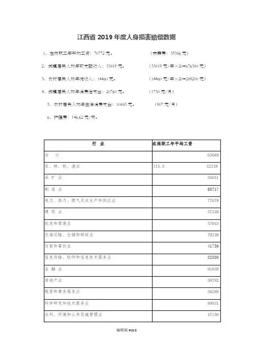 江西省2019年度人身损害赔偿数据