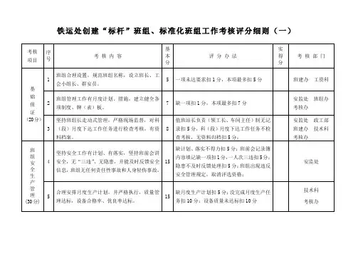 标准化班组考核细则