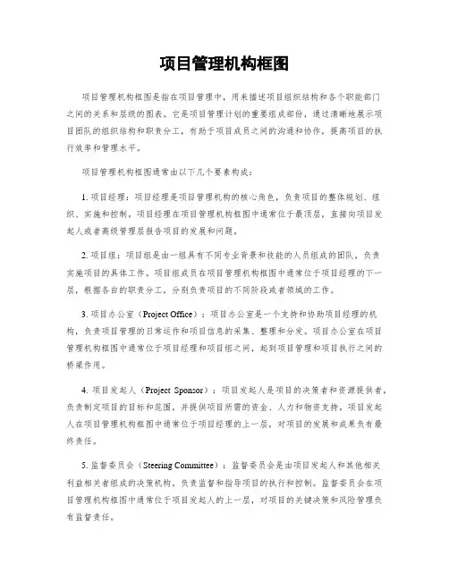 项目管理机构框图